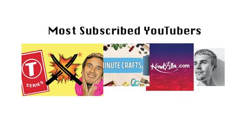 Most Popular Youtubers