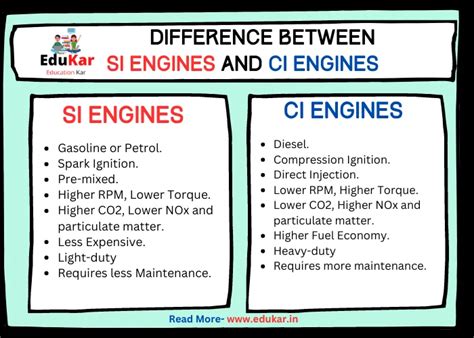 Difference Between Step Index And Graded Index Fiber Edukar India