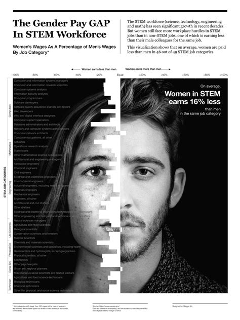 Infographic Print Design For Gender Equality Campaign Behance