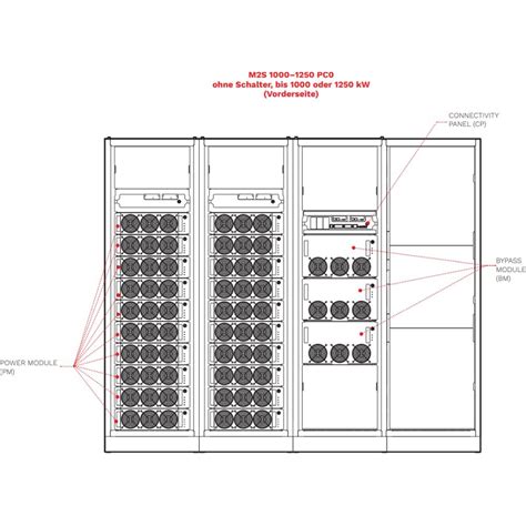 Multi Power2 Riello UPS Modulare Online USV Anlage 500 1600 KVA BellEquip