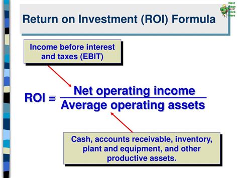 Formula For Return On Investment