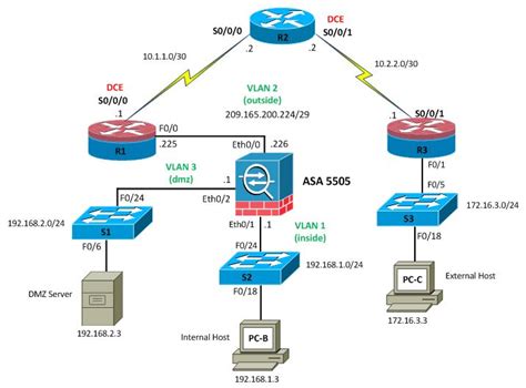 My Network Security Journal Configuring Asa Basic Settings And