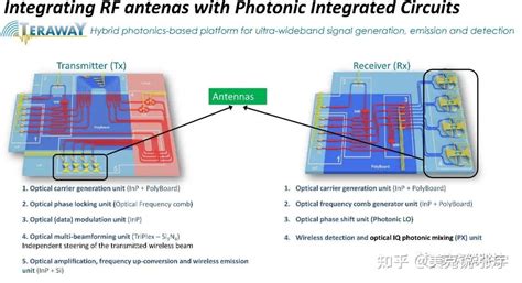 Utc Pd太赫兹收发阵列超宽带集成天线 Teraway 知乎