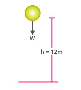 Gravitational Potential Energy Equation Definition, Derivation, Examples