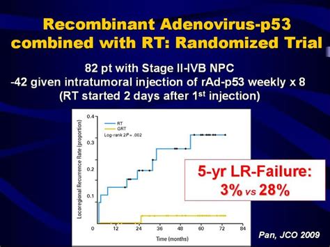 头颈部肿瘤放疗综合治疗 郎锦义 冯梅 四川省肿瘤医院 Nimotuzumab（音：尼莫土组迈波） Ppt Download