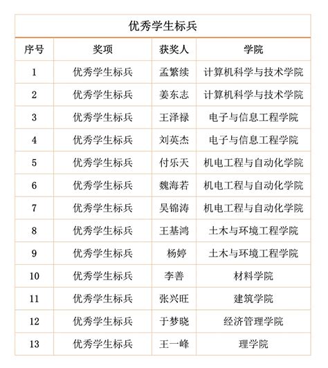 哈工大表彰一校三区学生思想政治工作先进集体和优秀个人 校区要闻 新闻中心 哈尔滨工业大学（深圳）