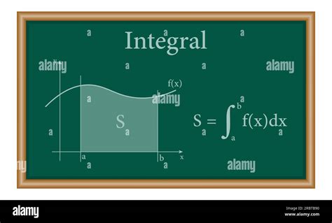 Integral Calculus In Mathematics Integral A Function Graph Curve With