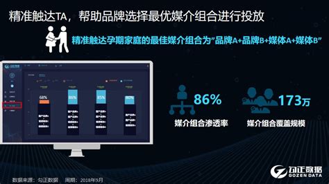 解决ott大屏营销行业痛点，勾正数据发布ott全链路营销方案