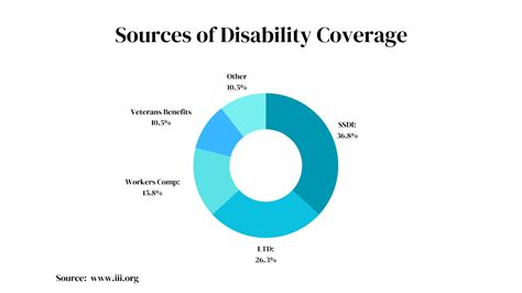 Maximizing Your Disability Insurance Benefits: A Strategic Investment ...