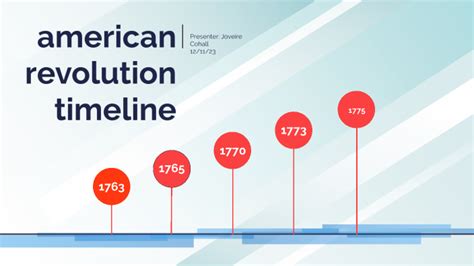 american revolution timeline by Joveire Cohall on Prezi