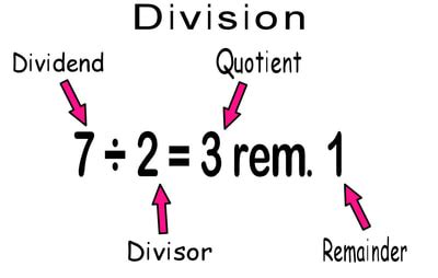 Division - FUN IN FOURTH SAINT CECILIA CATHOLIC SCHOOL