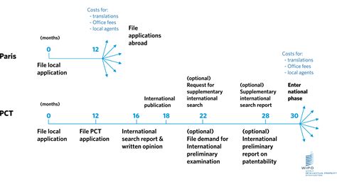 Pursuing International IP Protection USPTO