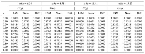 MS Boundary Layer Separation In Circular Diffuser Flows In The