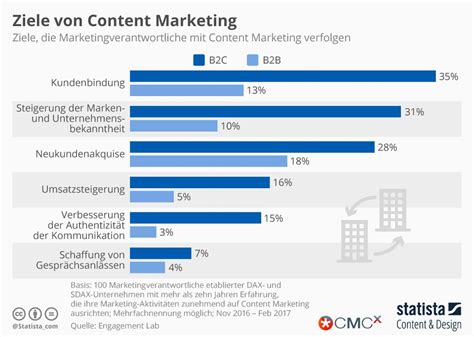 Content Was Ist Das Einfach Erkl Rt Advidera