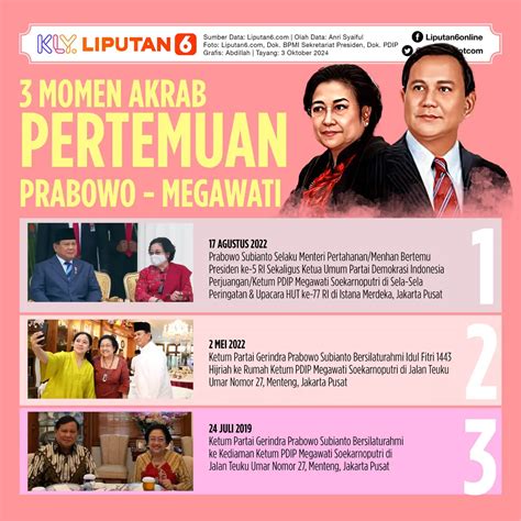 absen pelantikan presiden megawati titip  pesan   prabowo