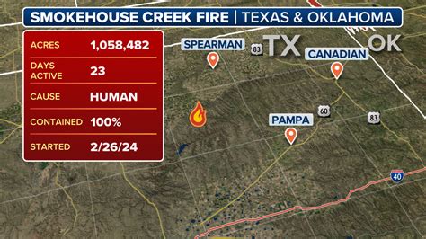 Texas Panhandle Wildfires Will Affect Cattle Ranchers For Years To Come Fox Weather