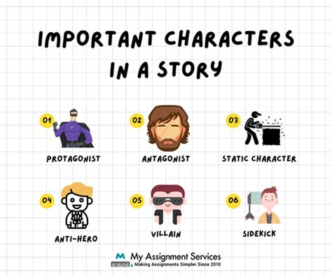 Your Mini Guide to Understanding Seven Common Fiction Characters