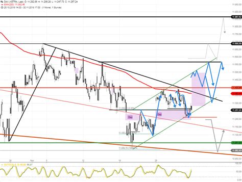 Dax Tagesausblick Punkte In Der Vorb Rse Stock