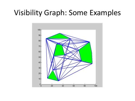 Visibility Graphs