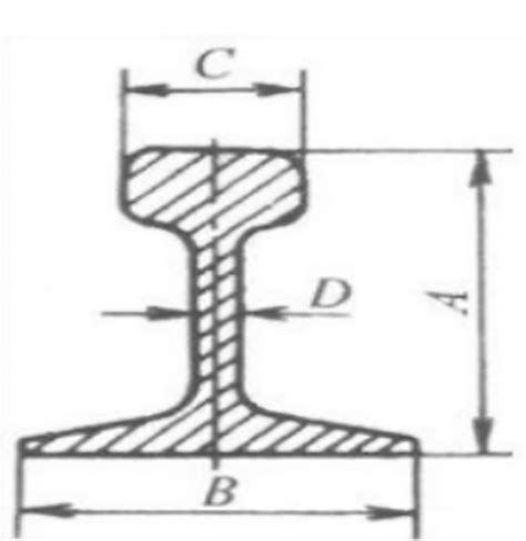 Types of Crane Rail Specifications - Knowledge - Henan Kino Cranes Co.,Ltd