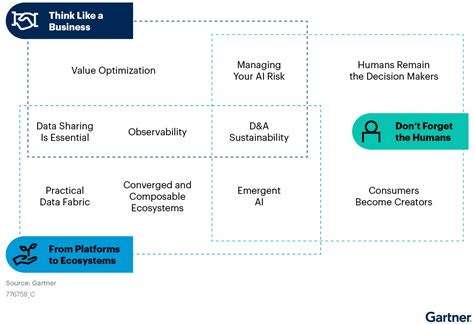 Top 10 Data And Analytics Trends For 2023 Gartner NCNONLINE