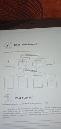 Answered What I Have Learned Directions Complete The Concept Map