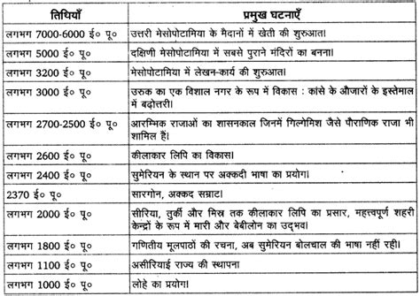 UP Board Solutions for Class 11 History Dates And Events of Historical Significance – UP Board ...