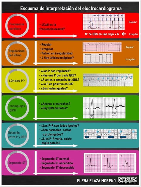 Pin En Medicine