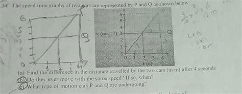 34 The Speed Time Graphs Of Two Gars Are Represented By P And Q As Shown