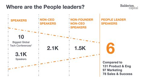 Where Are All the People Leaders? | by Kiana Sharifi | Medium