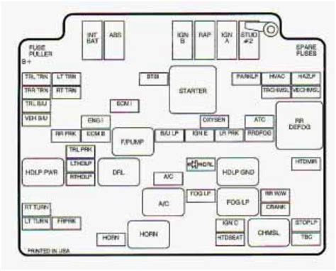 1998 Chevrolet S 10 Fuse Box Diagram Startmycar