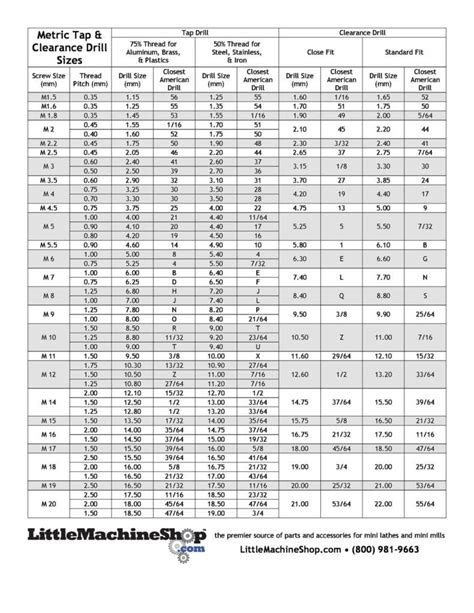 Download Tap Drill chart 19 | Drill bit sizes, Drill, Drill bits