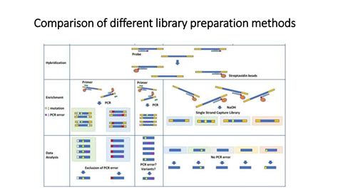 Whole Exome Sequencing Data Analysis Pptx