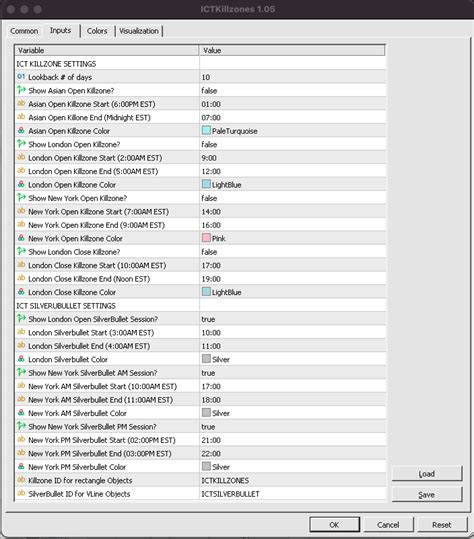 Buy The Ict Killzones Technical Indicator For Metatrader In