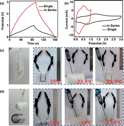 A And B Gcd And Cv Curves Of Three Anti Freezing Supercapacitors