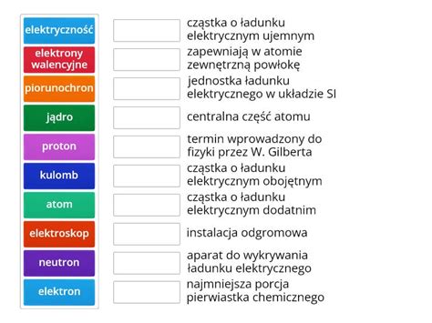 Elektryzowanie Cia A Przez Tarcie I Dotyk Po Cz W Pary