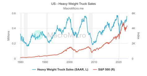 Us Cboe Total Put Call Ratio Us Stock Market Collection Macromicro