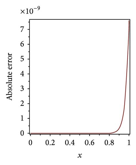 absolute error    case   absolute error obtained