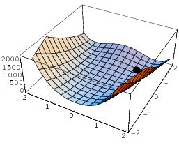 Rosenbrock Function From Wolfram MathWorld