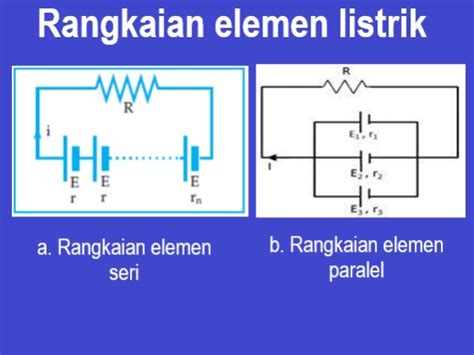 Rangkaian Listrik Terbuka Tertutup Elemen Dan Hambatan Ipa Mts