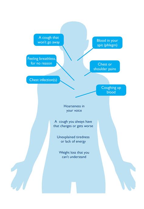 Lung cancer signs and symptoms - Roy Castle Lung Cancer Foundation