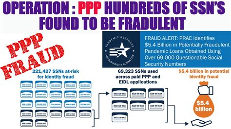 GOVT Says YOUR SSN May Have Been Used For Fraudulent PPP Loan Scams