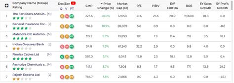 Best Stocks to Buy for 2023 - MoneyWork4Me