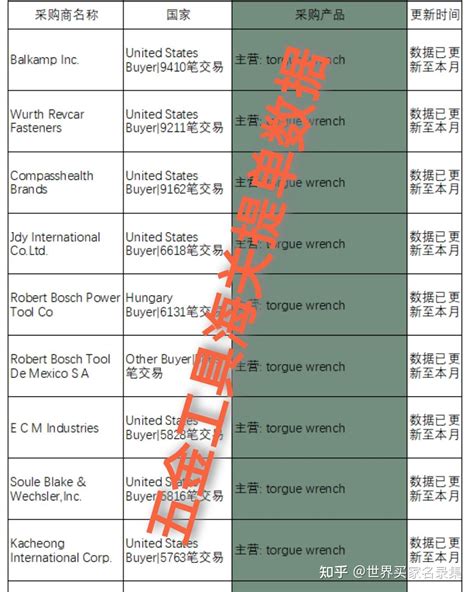 海关提单锦日海关提单数据助力开发精准世界买家b 知乎