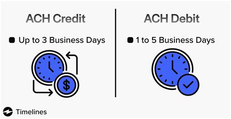 Ach Debit Vs Ach Credit Whats The Difference