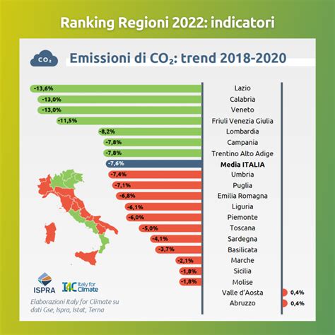 Ranking Regioni Il Trend Delle Emissioni Di Co