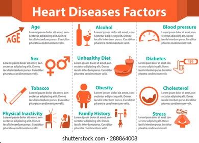 Heart Disease Definition Symptoms Causes Risk Factors