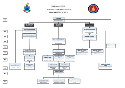 carta organisasi kerajaan malaysia - Ava Bower