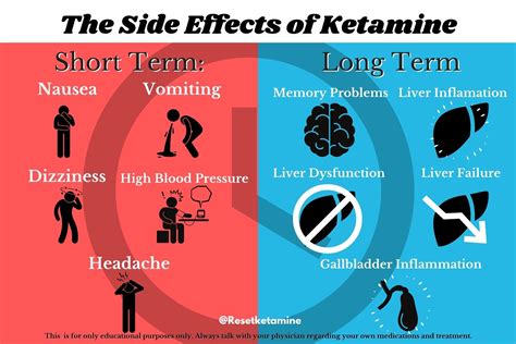 Ketamine Side Effects In Humans