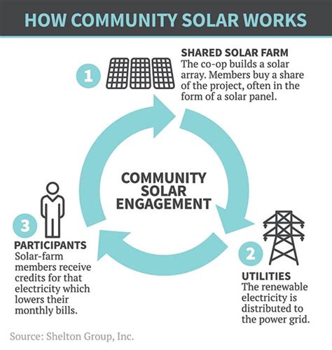 Renewable Power East Central Electric Cooperative